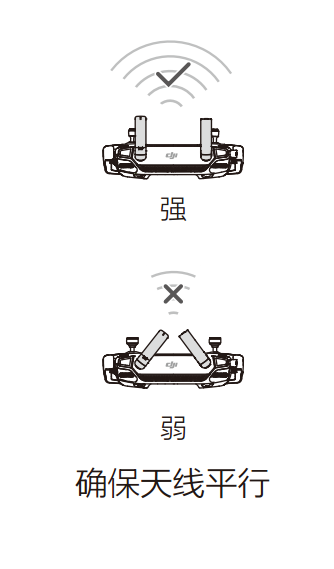 正確使用無人機(jī)天線，相當(dāng)多的意外來自于這些細(xì)節(jié)