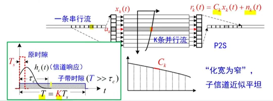 無人機(jī)圖傳及組網(wǎng)功能如何實(shí)現(xiàn)？頻段有哪些？傳輸模塊如何選擇？