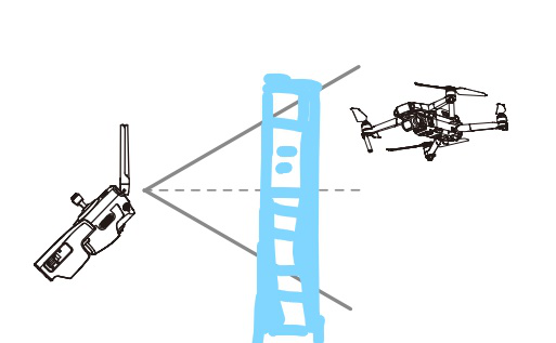 正確使用無人機(jī)天線，相當(dāng)多的意外來自于這些細(xì)節(jié)