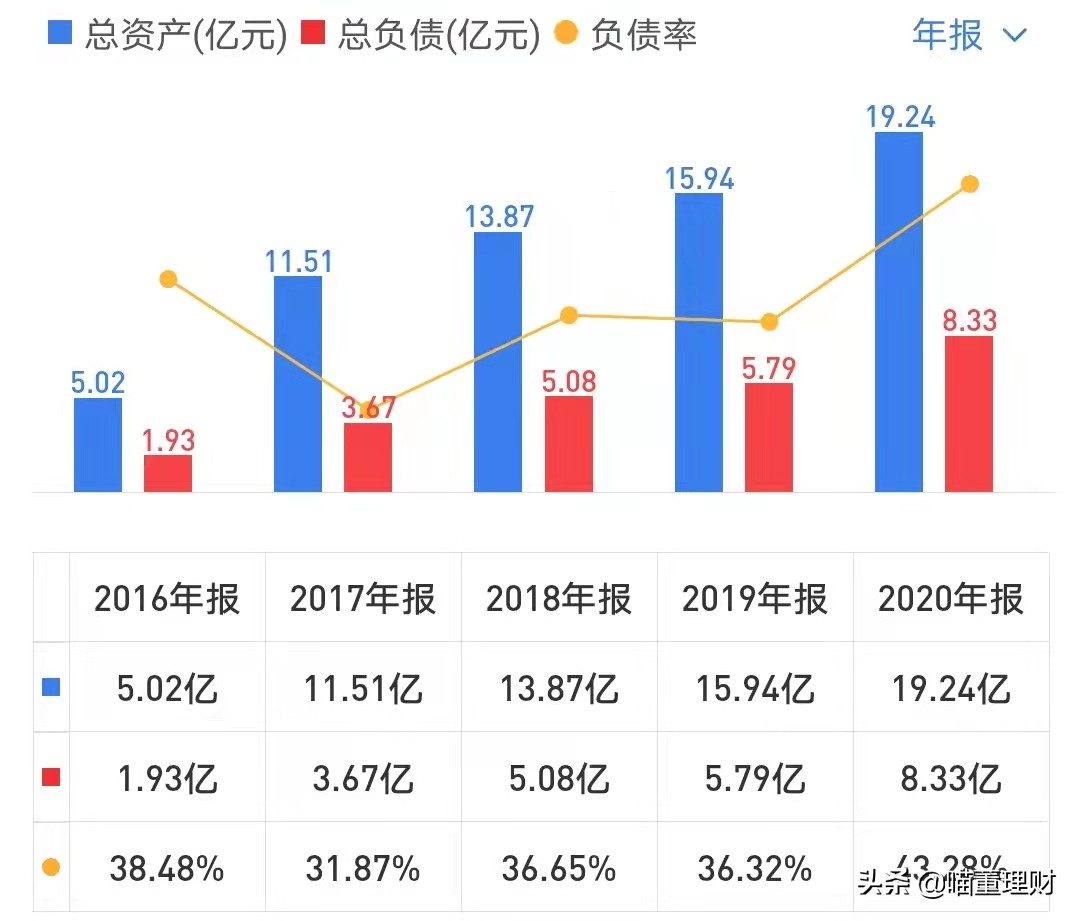 （深度解析）高精度定位、應(yīng)用解決方案技術(shù)專家——華測導(dǎo)航