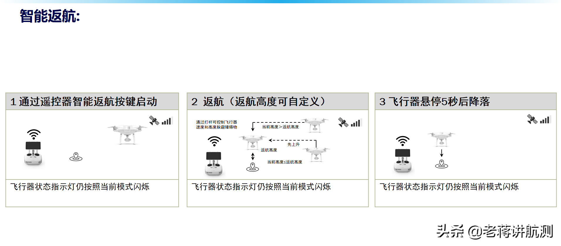 聽說大疆的飛機(jī)飛掉了還能自動(dòng)飛回來？是不是真的