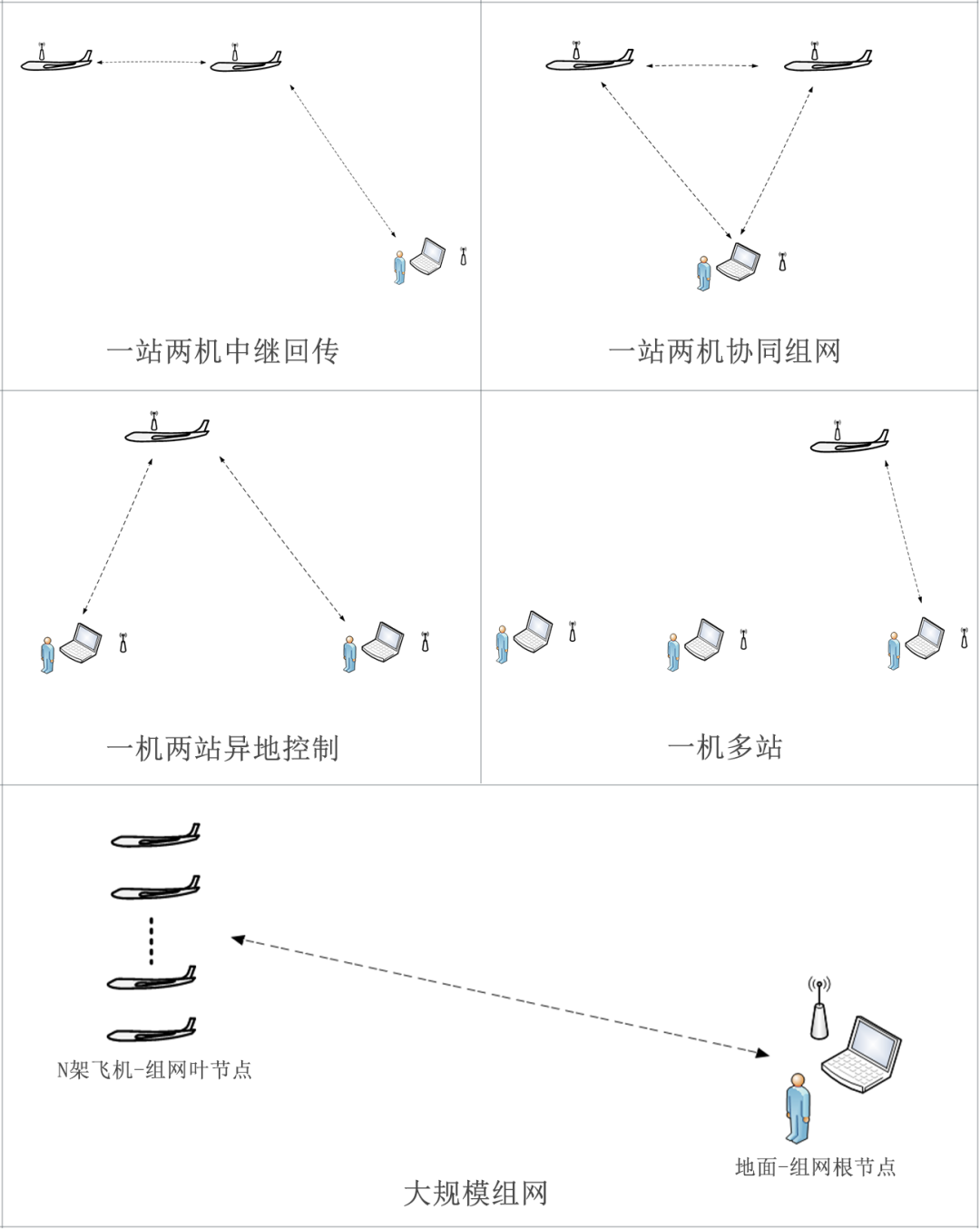 無人機(jī)圖傳及組網(wǎng)功能如何實(shí)現(xiàn)？頻段有哪些？傳輸模塊如何選擇？