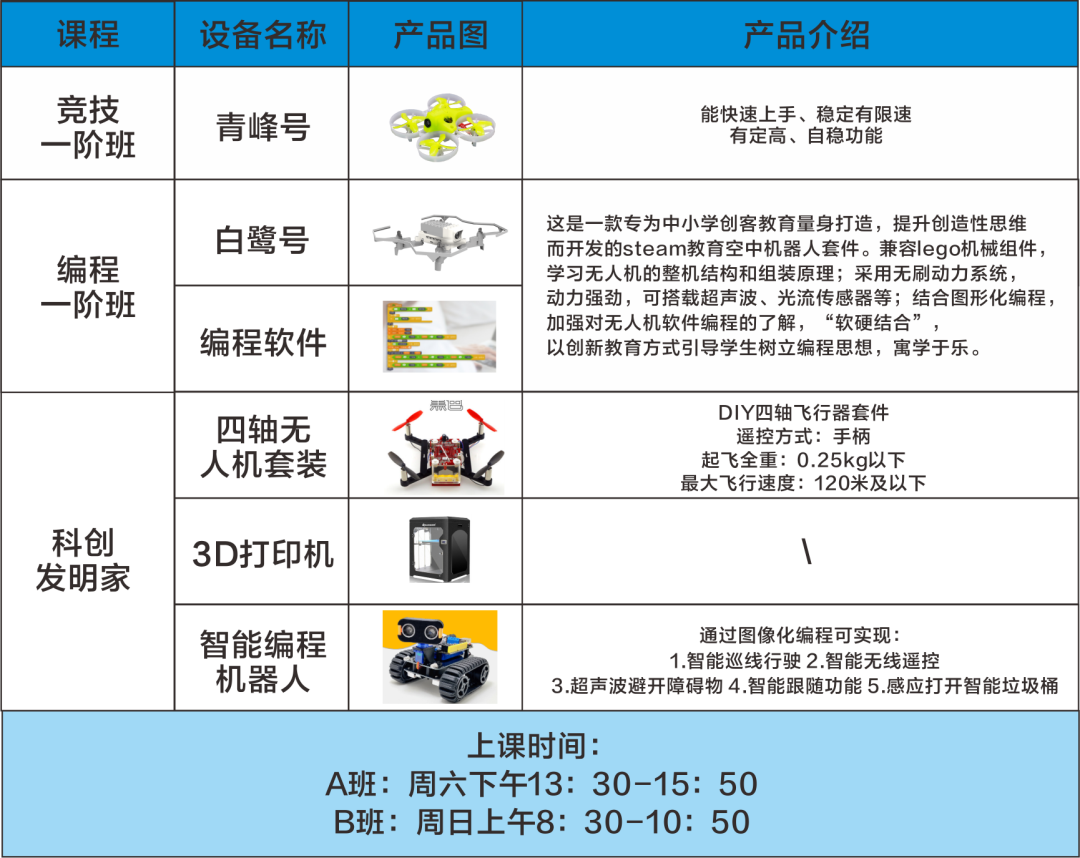 北研航遙無人機周末班開課啦，優(yōu)先報名送價值2000元無人機一套