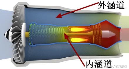 航空器動力推進系統(tǒng)：推力與自重比