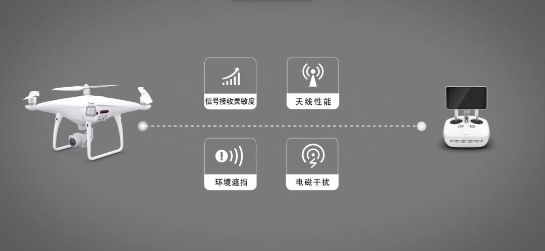 不想丟圖傳先得了解它是啥，解密大疆 OcuSync 圖傳技術