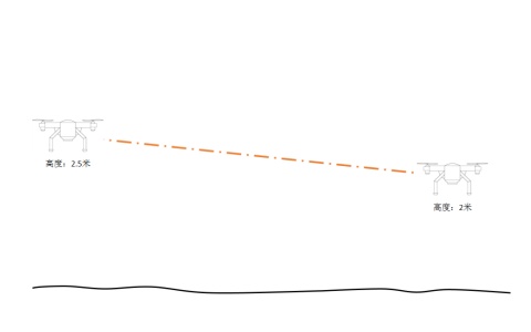 無人機(jī)定高飛行技巧（無人機(jī)定高設(shè)備主要是這兩種）