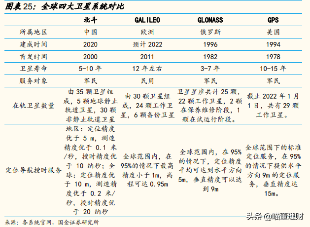 （深度解析）高精度定位、應(yīng)用解決方案技術(shù)專家——華測導(dǎo)航