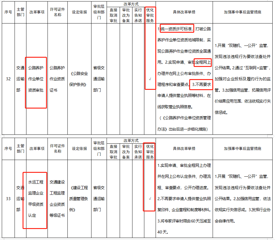 五大資質(zhì)標準發(fā)布，多項資質(zhì)取消，明確對注冊人員和職稱人員的數(shù)