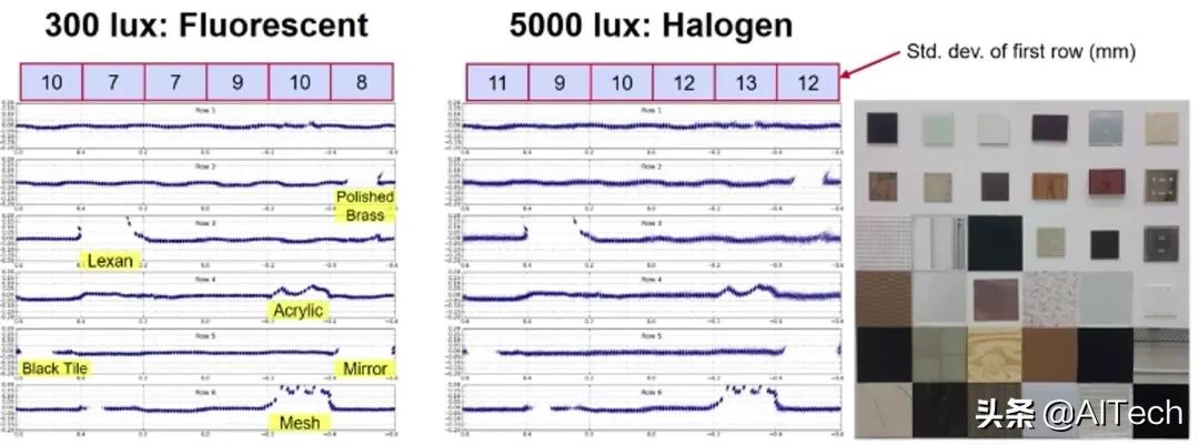 LIDAR、ToF相機(jī)、雙目相機(jī)如何科學(xué)選擇？