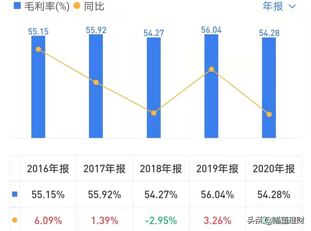 （深度解析）高精度定位、應(yīng)用解決方案技術(shù)專家——華測導(dǎo)航