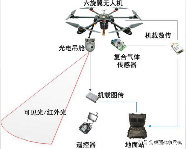 軍用無人機是什么時候誕生的？答案是令人意外的1927年