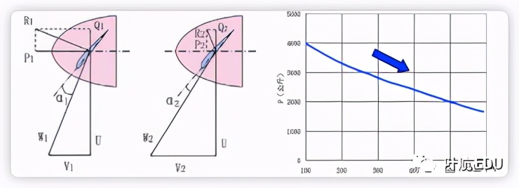 什么是定距螺旋槳？什么是變距螺旋槳(干貨文)