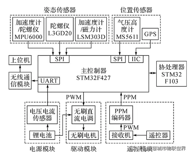 告訴大家?guī)装偕锨Ъ軣o人機編隊飛行表演，原理并且不難