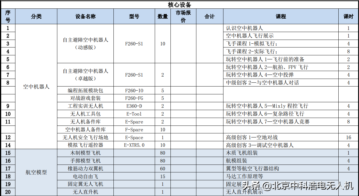 無人機(jī)創(chuàng)客實(shí)驗(yàn)室如何建設(shè)？（附帶方案）