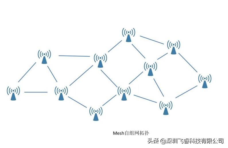 CV5200無(wú)線(xiàn)WiFi傳輸模塊，無(wú)人機(jī)通信透?jìng)鲬?yīng)用，地對(duì)空遠(yuǎn)距離圖傳