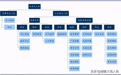 無人機(jī)教育對青少年及未來競爭的意義