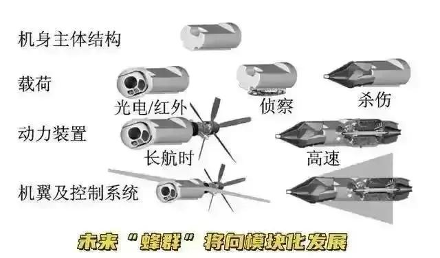 集群智能——國(guó)產(chǎn)自殺無人機(jī)"蜂群"