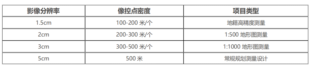 賽爾無(wú)人機(jī)｜無(wú)人機(jī)航測(cè)如何正確布設(shè)像控點(diǎn)