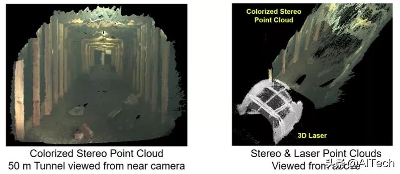 LIDAR、ToF相機(jī)、雙目相機(jī)如何科學(xué)選擇？