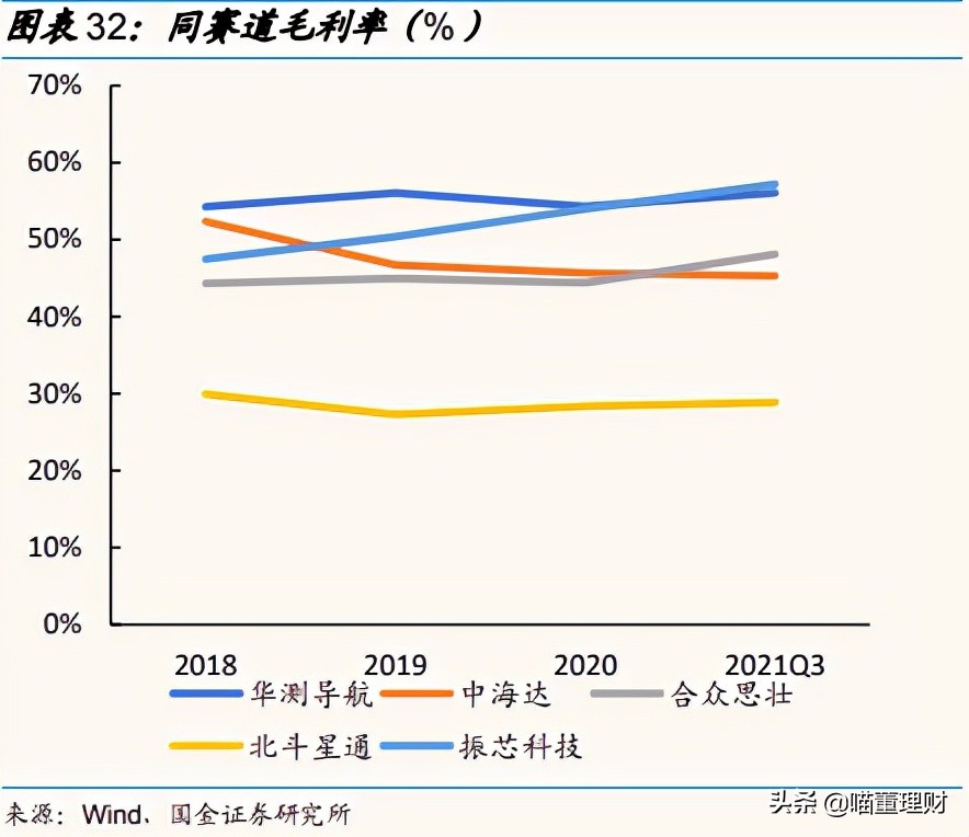 （深度解析）高精度定位、應(yīng)用解決方案技術(shù)專家——華測導(dǎo)航