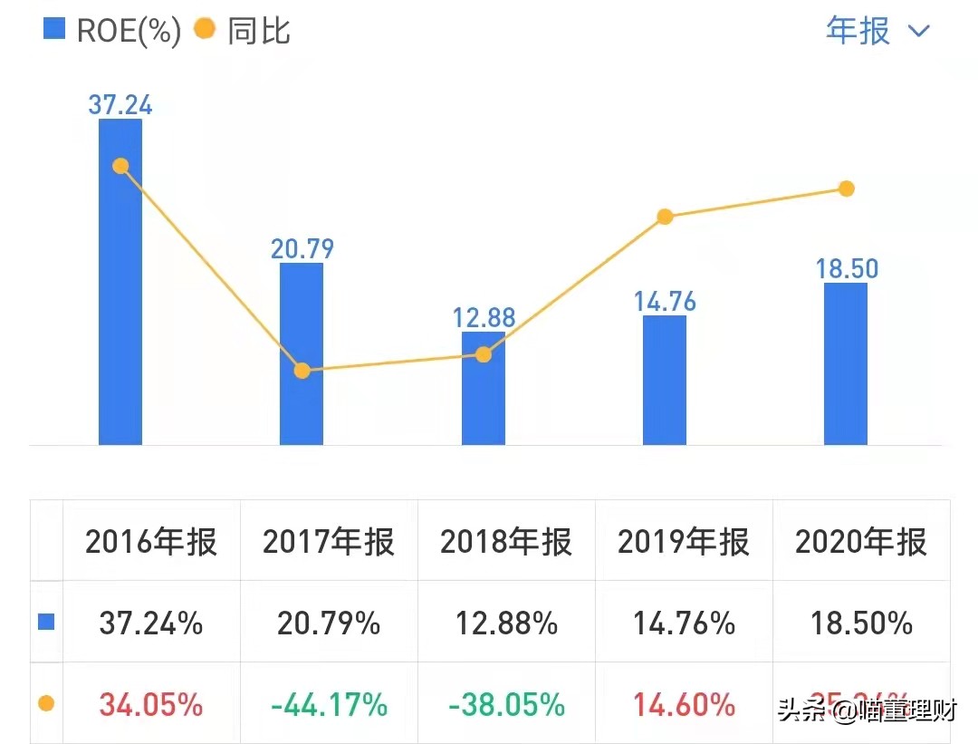 （深度解析）高精度定位、應(yīng)用解決方案技術(shù)專家——華測導(dǎo)航