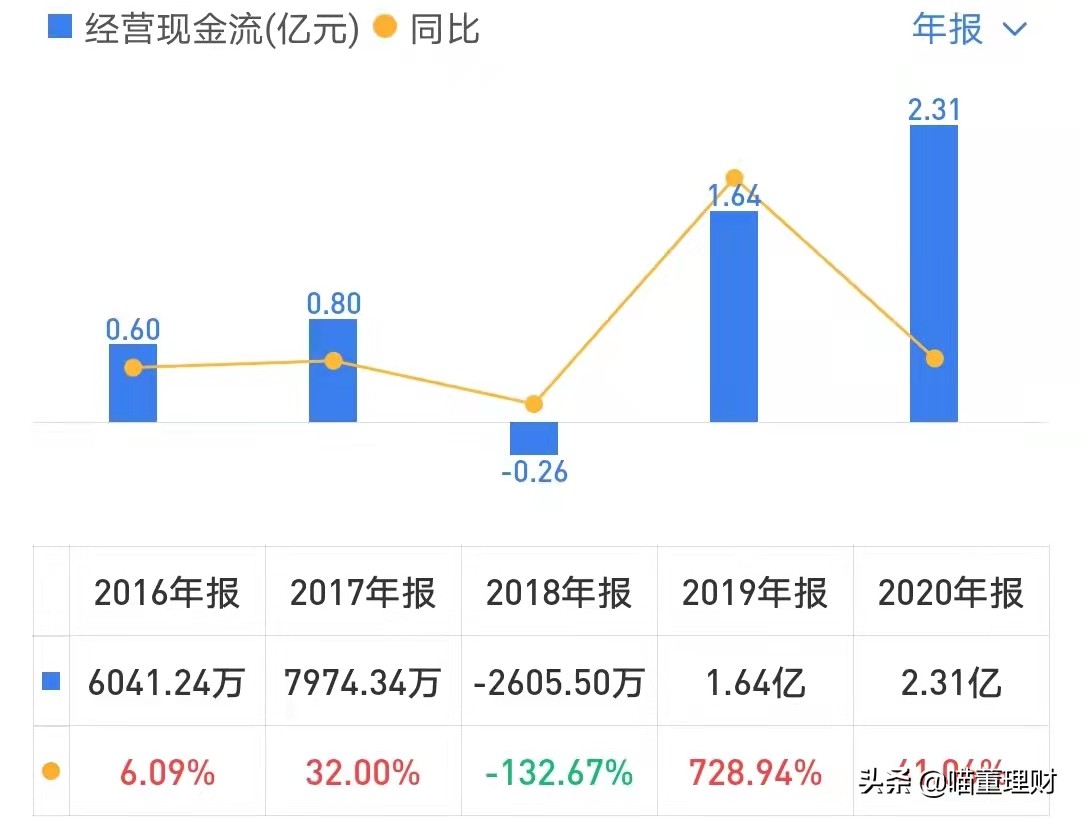 （深度解析）高精度定位、應(yīng)用解決方案技術(shù)專家——華測導(dǎo)航