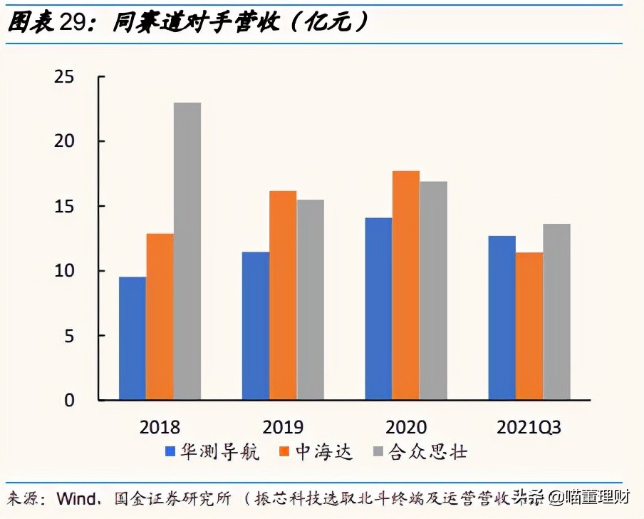 （深度解析）高精度定位、應(yīng)用解決方案技術(shù)專家——華測導(dǎo)航