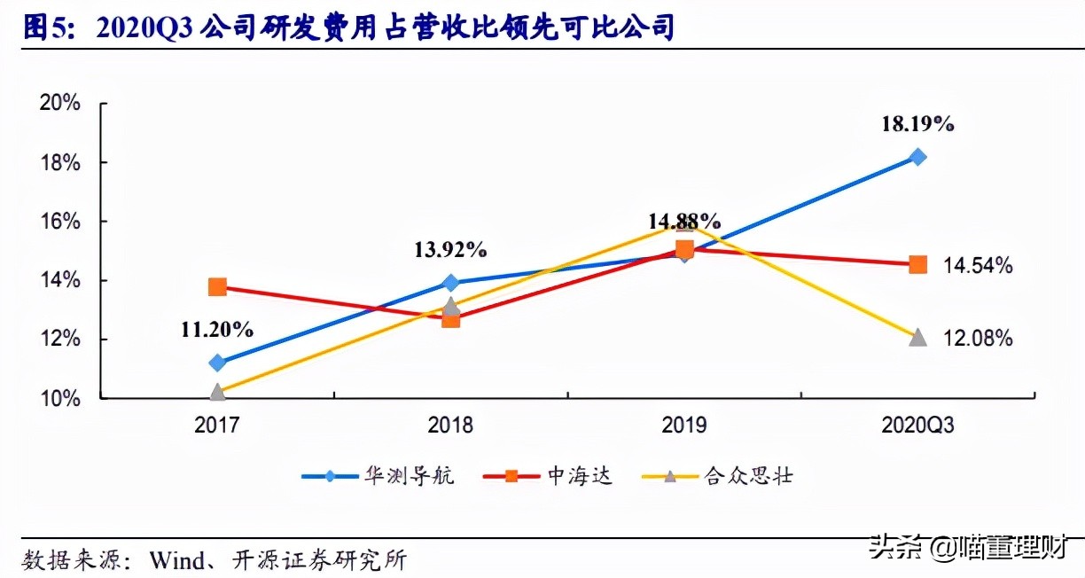 （深度解析）高精度定位、應(yīng)用解決方案技術(shù)專家——華測導(dǎo)航