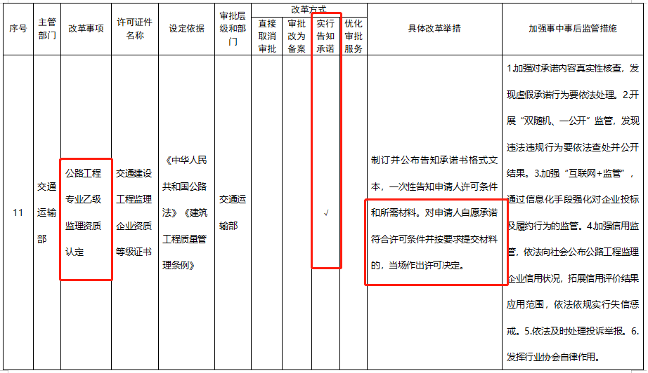 五大資質(zhì)標準發(fā)布，多項資質(zhì)取消，明確對注冊人員和職稱人員的數(shù)