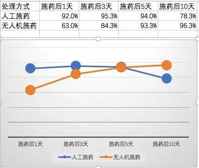 筆記｜柑橘飛防攻略全揭秘