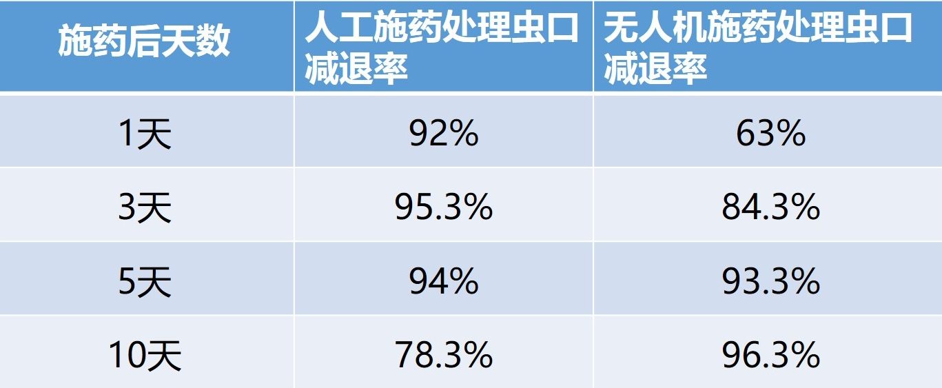 植保無人機(jī)作物應(yīng)用——贛州柑橘紅蜘蛛飛防案例