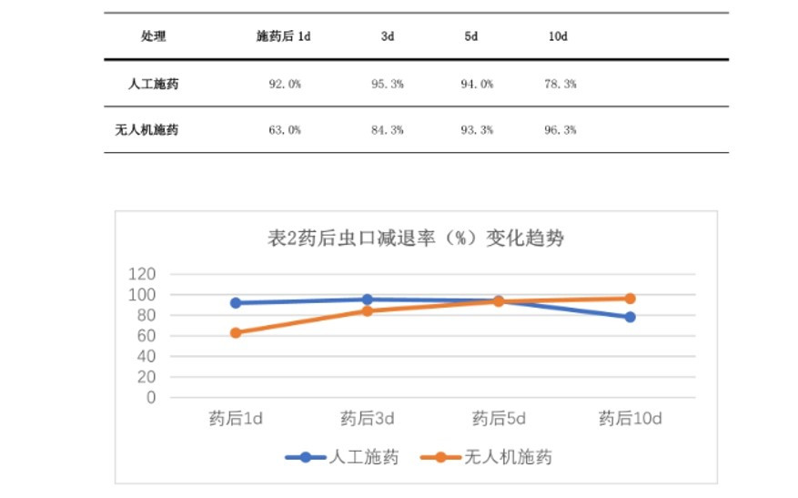 植保無人機(jī)作物應(yīng)用——贛州柑橘紅蜘蛛飛防案例