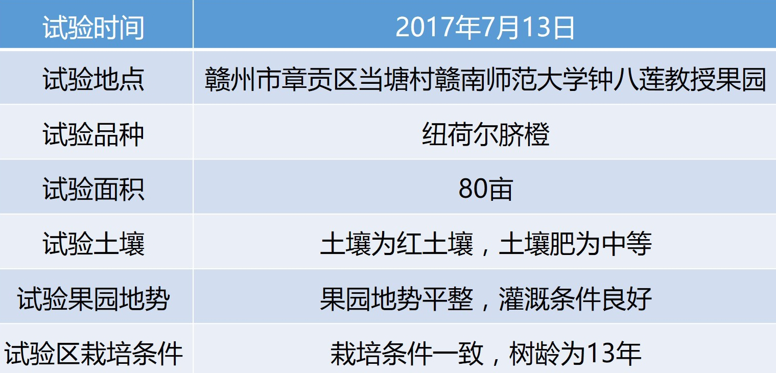 植保無人機(jī)作物應(yīng)用——贛州柑橘紅蜘蛛飛防案例