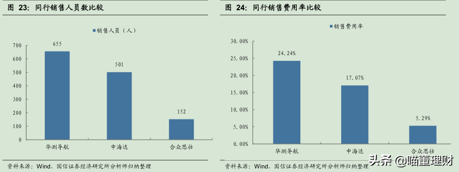 （深度解析）高精度定位、應(yīng)用解決方案技術(shù)專家——華測導(dǎo)航