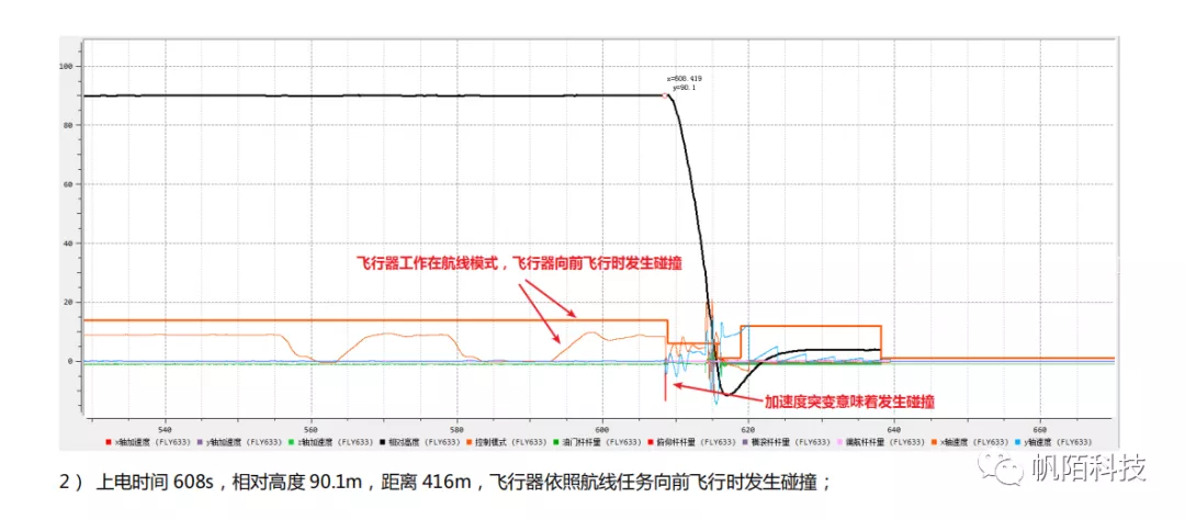 帆陌案例｜無人機保險出險兩次100%報銷