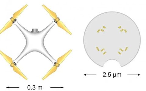 德研發(fā)光驅(qū)控微型無人機（用光驅(qū)動微米無人機）