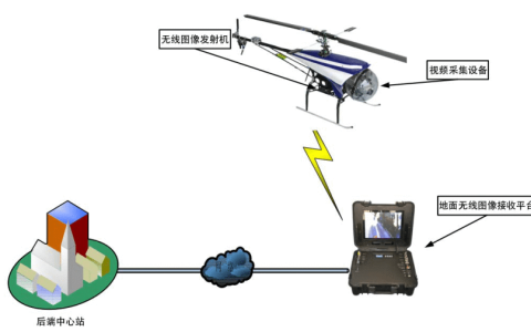 無人機(jī)通信技術(shù)發(fā)展方向探析！（無人機(jī)通信技術(shù)十大優(yōu)勢(shì)）