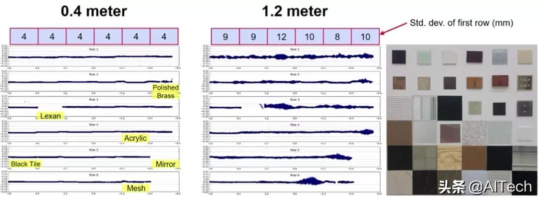 LIDAR、ToF相機(jī)、雙目相機(jī)如何科學(xué)選擇？