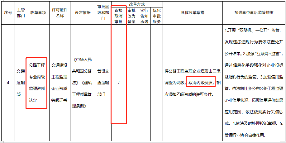 五大資質(zhì)標準發(fā)布，多項資質(zhì)取消，明確對注冊人員和職稱人員的數(shù)