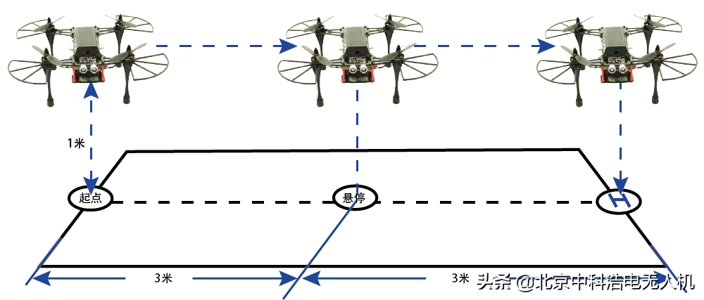 無人機(jī)創(chuàng)客實(shí)驗(yàn)室如何建設(shè)？（附帶方案）