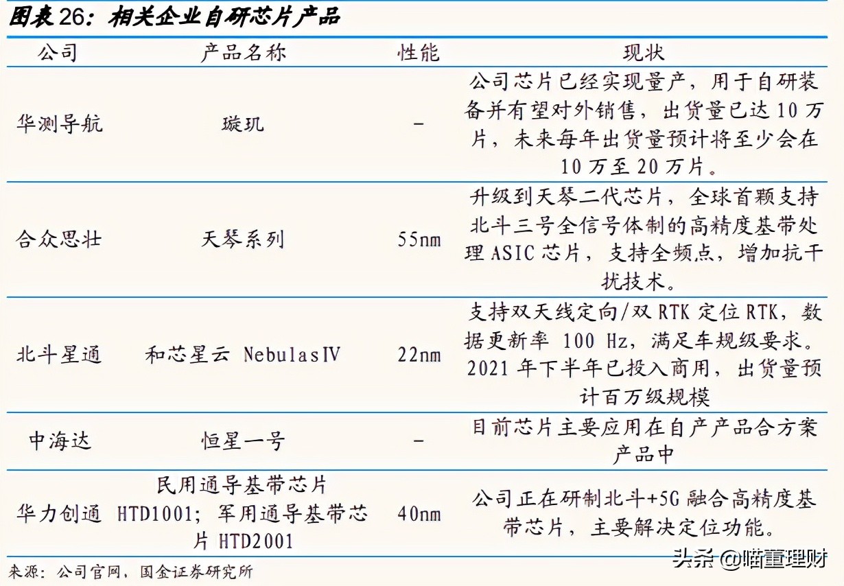 （深度解析）高精度定位、應(yīng)用解決方案技術(shù)專家——華測導(dǎo)航