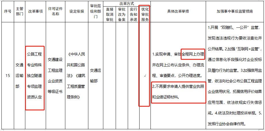 五大資質(zhì)標準發(fā)布，多項資質(zhì)取消，明確對注冊人員和職稱人員的數(shù)