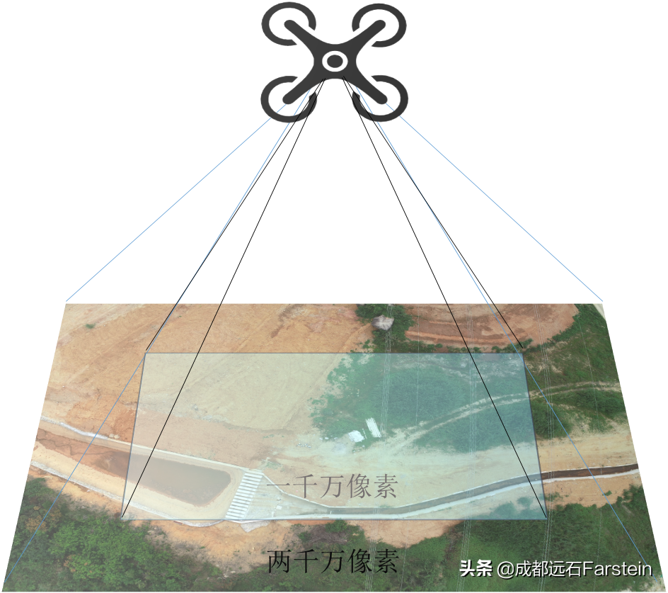 航測無人機的作業(yè)效率是由什么決定的？