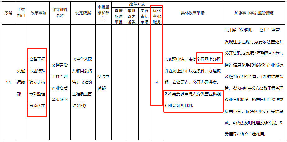 五大資質(zhì)標準發(fā)布，多項資質(zhì)取消，明確對注冊人員和職稱人員的數(shù)