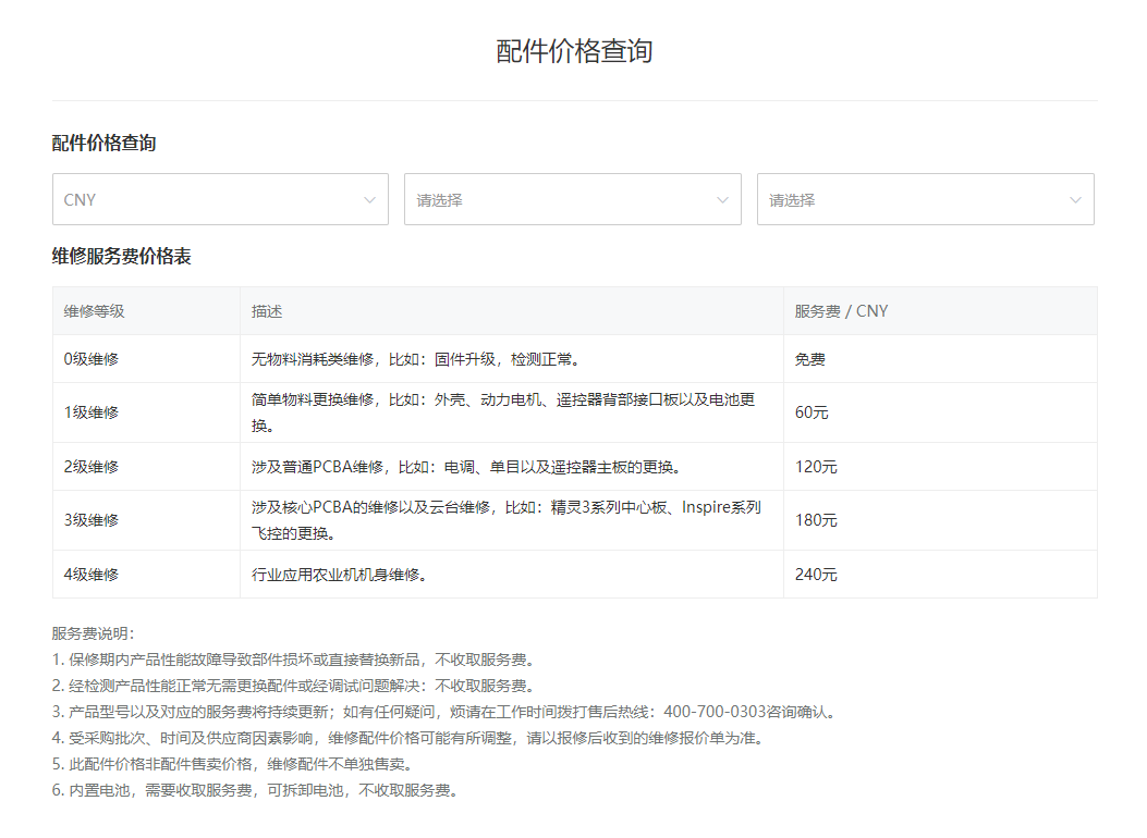 無人機(jī)私拆私修過，還能投保嗎？