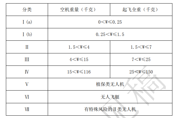 儋州一飛手用無人機(jī)打藥被罰500元！有特殊政策也要合規(guī)飛行