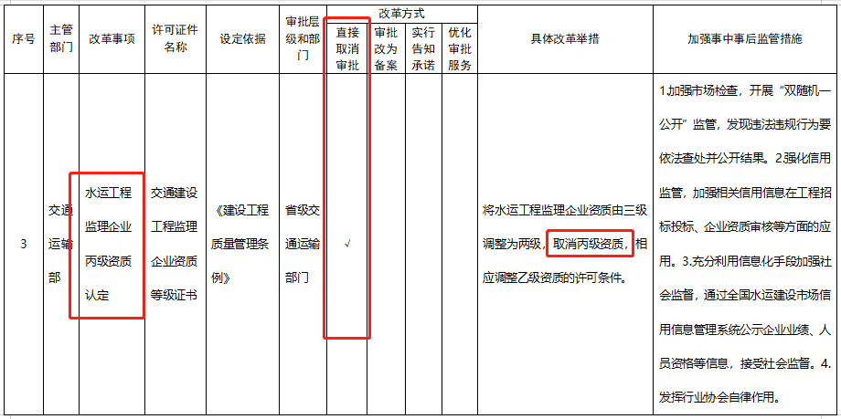 五大資質(zhì)標準發(fā)布，多項資質(zhì)取消，明確對注冊人員和職稱人員的數(shù)