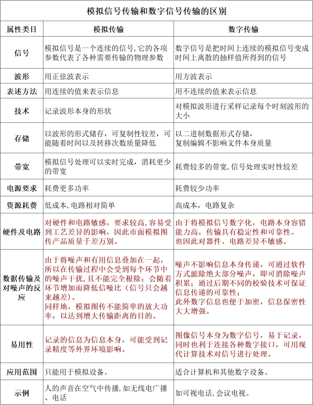 無人機(jī)圖傳及組網(wǎng)功能如何實(shí)現(xiàn)？頻段有哪些？傳輸模塊如何選擇？