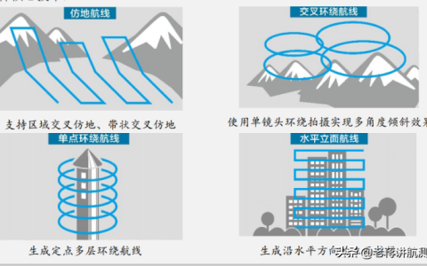 (航跡大師)航線規(guī)劃模型效果如何？（WayPoint Master四大功能亮點）