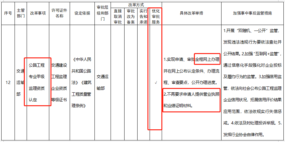 五大資質(zhì)標準發(fā)布，多項資質(zhì)取消，明確對注冊人員和職稱人員的數(shù)